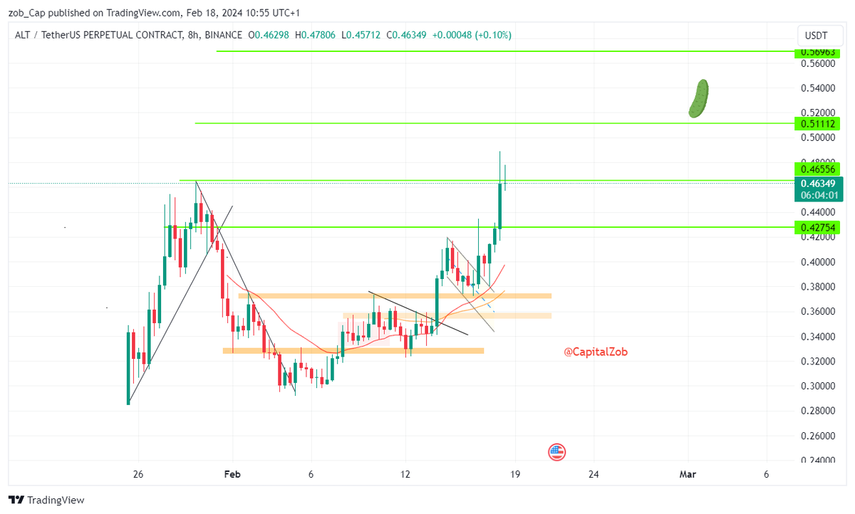 CapitalZob's tweet photo. $alt update : ✅💪😉 https://t.co/m2XCxCzowS