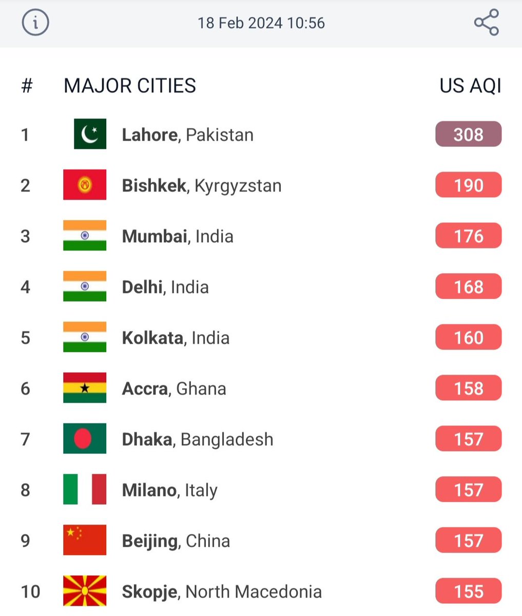 Oggi a Milano l'aria è particolarmente tossica ma vedi gente in giro a piedi o in bicicletta, indifferente o forse (peggio) ignara per l'assenza di informazioni e avvisi.