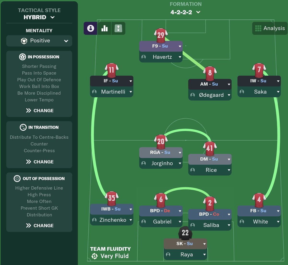 pontadelanca10's tweet photo. 🔴⚪️🔴 𝐌𝐢𝐤𝐞𝐥 𝐀𝐫𝐭𝐞𝐭𝐚'𝐬 𝟒-𝟐-𝟐-𝟐 🔴⚪️🔴

Jurgen Klopp knew exactly what Arteta had planned, but had no solution for Havertz &amp; Odegaard as "double 10s" in a 4-2-2-2 

🌊 Intense pressing in a 4-4-2 
♻️ De Zerbi inspired build-up
🔥 Saka &amp; Martinelli attacking space https://t.co/0Z0hdZU5qK