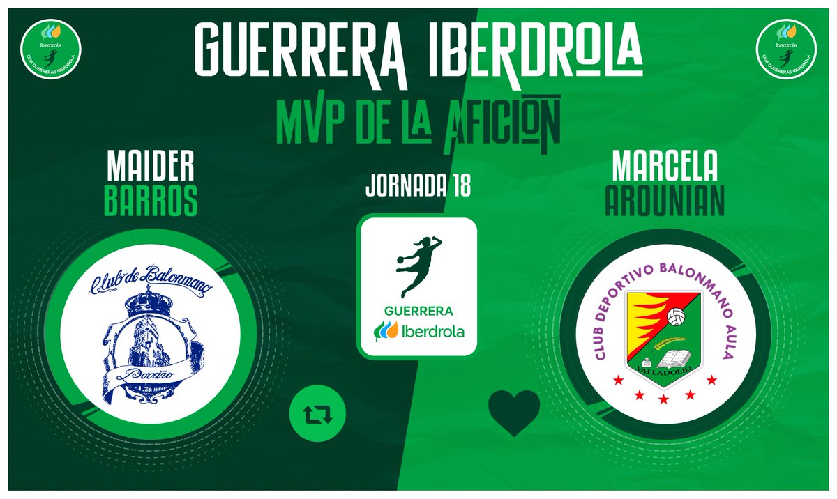 ⭐ #GuerreraIberdrola - Jornada 18

🆚 <a href="/BmPorrino/">Club Balonmán Porriño</a> 29:25 <a href="/BmAulaCultural/">CD Balonmano Aula</a>

♻️ RT: <a href="/BarrosMaider/">BarrosMaider</a>

❤️ Me gusta: Marcela Arounian

#SheLovesHandball #LigaGuerrerasIberdrola
