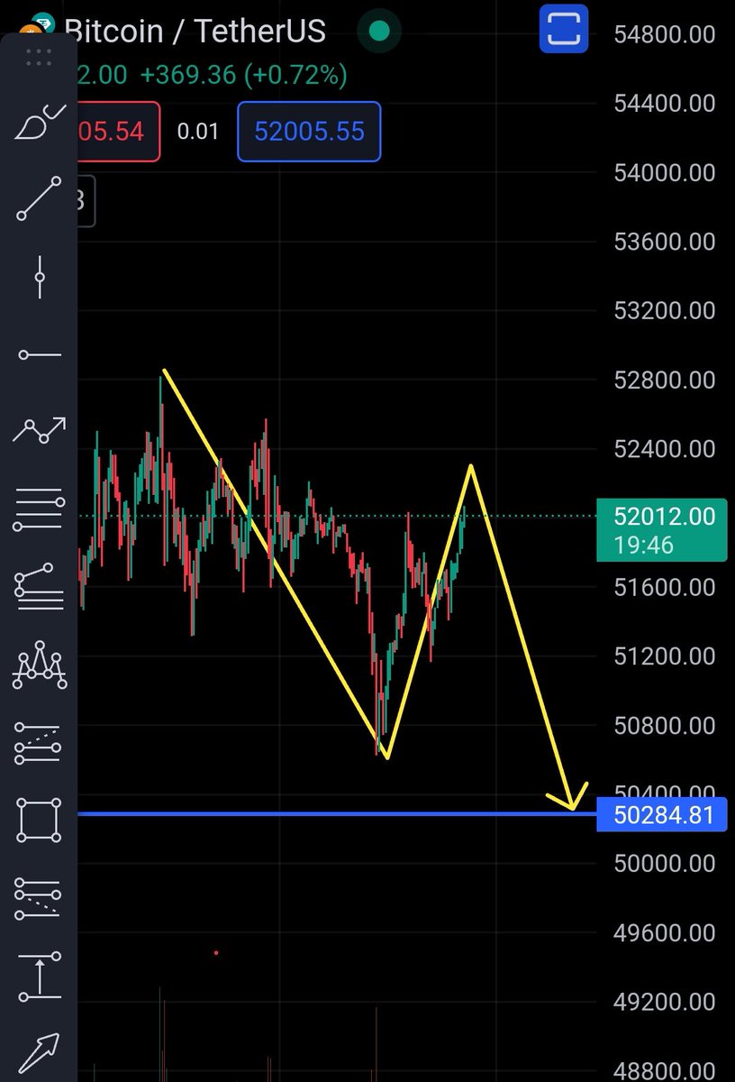 THẾ GIỚI CRYPTO tweet media