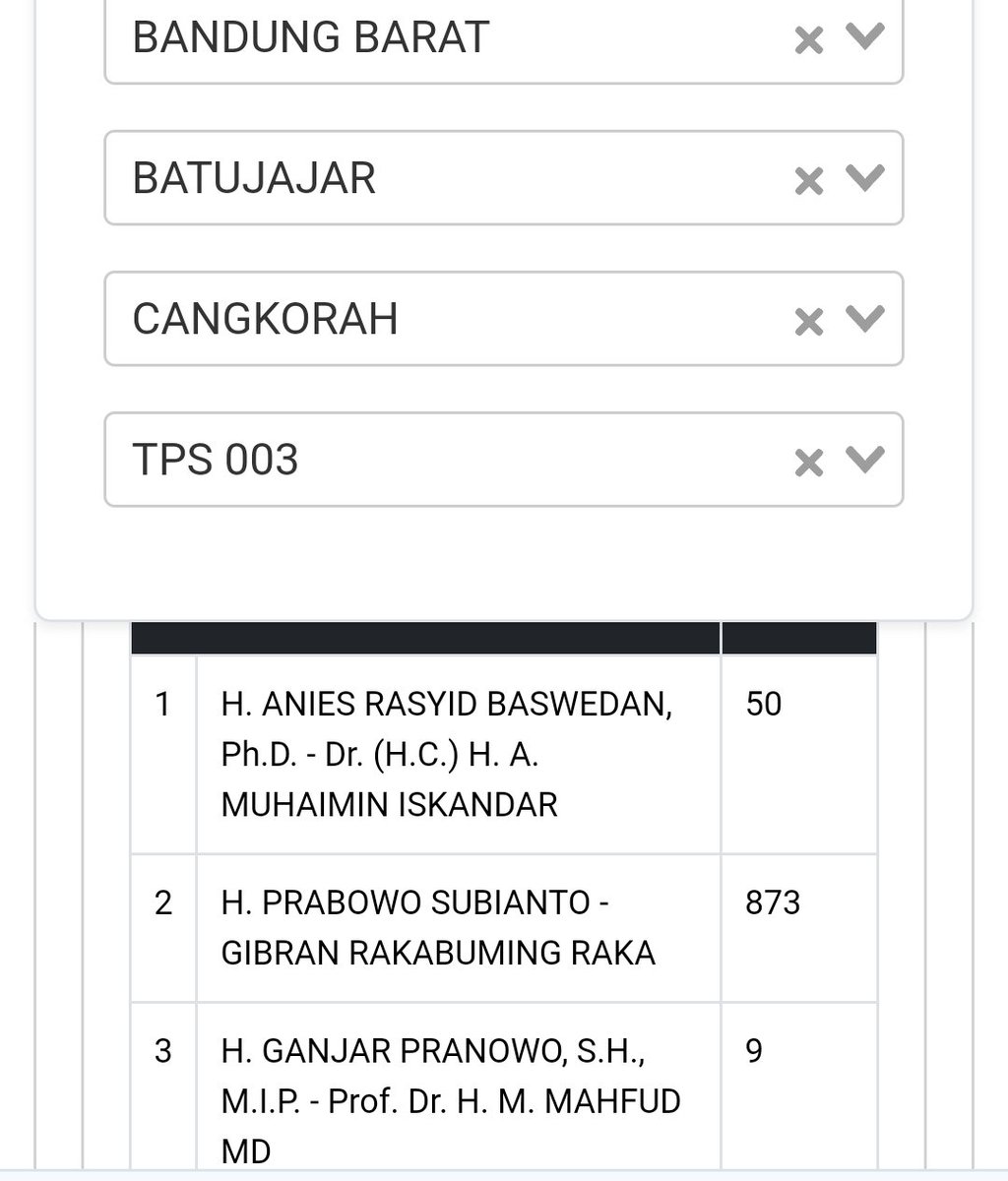 Belum di revisi juga 😂 @KPU_ID kalian ini waras tidak ?  #Pemilu2024