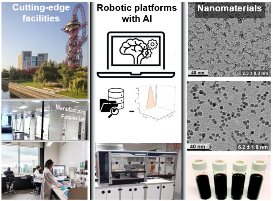 Fully funded (home student fees) PhD studentship on “Robotic Platforms for AI Empowered Nanomaterial Synthesis“. Join us finding smart ways to develop advanced nanomaterials for biomedical applications.

Apply here:
findaphd.com/phds/project/p…

ATTENTION! Deadline is Monday Feb 19
