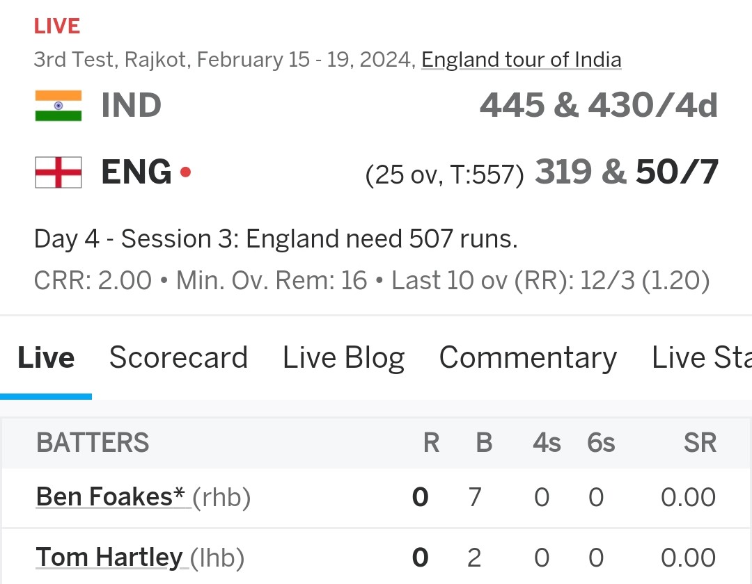 alokratu5's tweet photo. England - 50/6 
Overs - 24

After hammering from #Jaiswal #Sarfarazkhan to their bowlers like #Anderson #JoeRoot #RehanAhmed #Heartley. England forget about the #Bazball 

Indian bowlers totally all over the England Batsmen 

#INDvsENG #INDvENG #INDvENGTest #Jadeja #Kuld https://t.co/58KpMxqssu