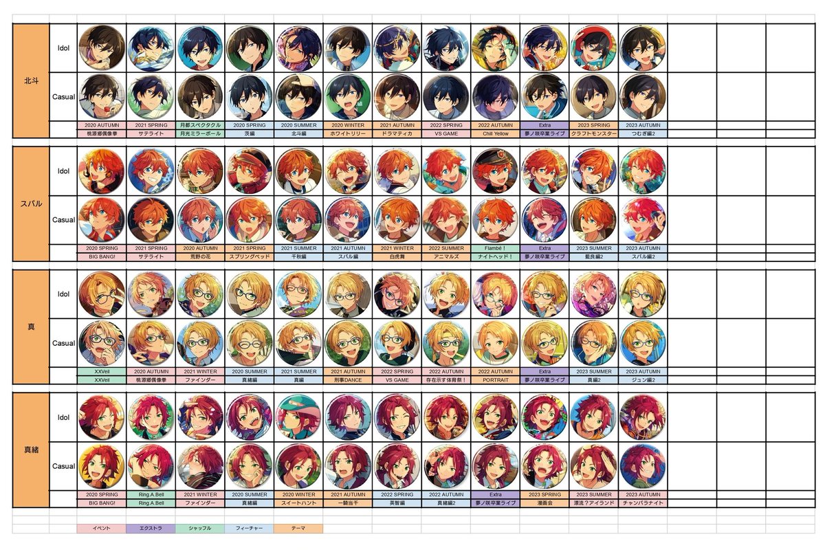 あんスタの イベコレ、フィーチャー、テーマ、 シャッフル缶バッジ