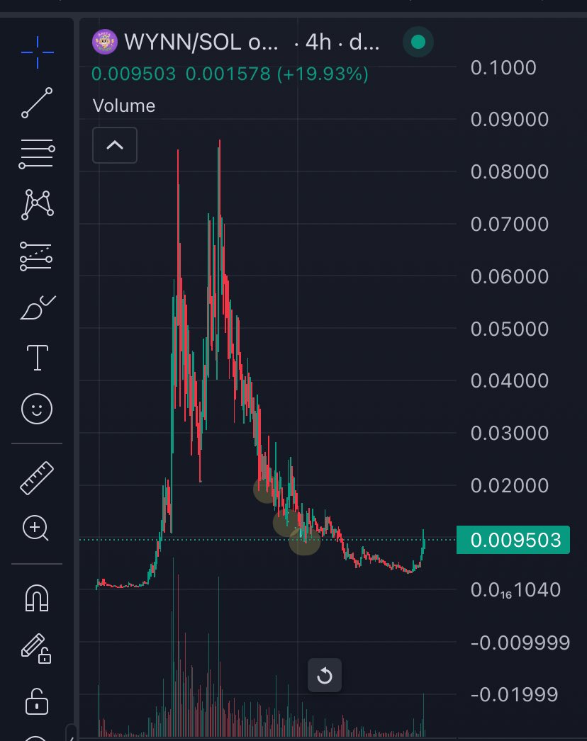 Are we looking at a MAX $WYNN coming back ?