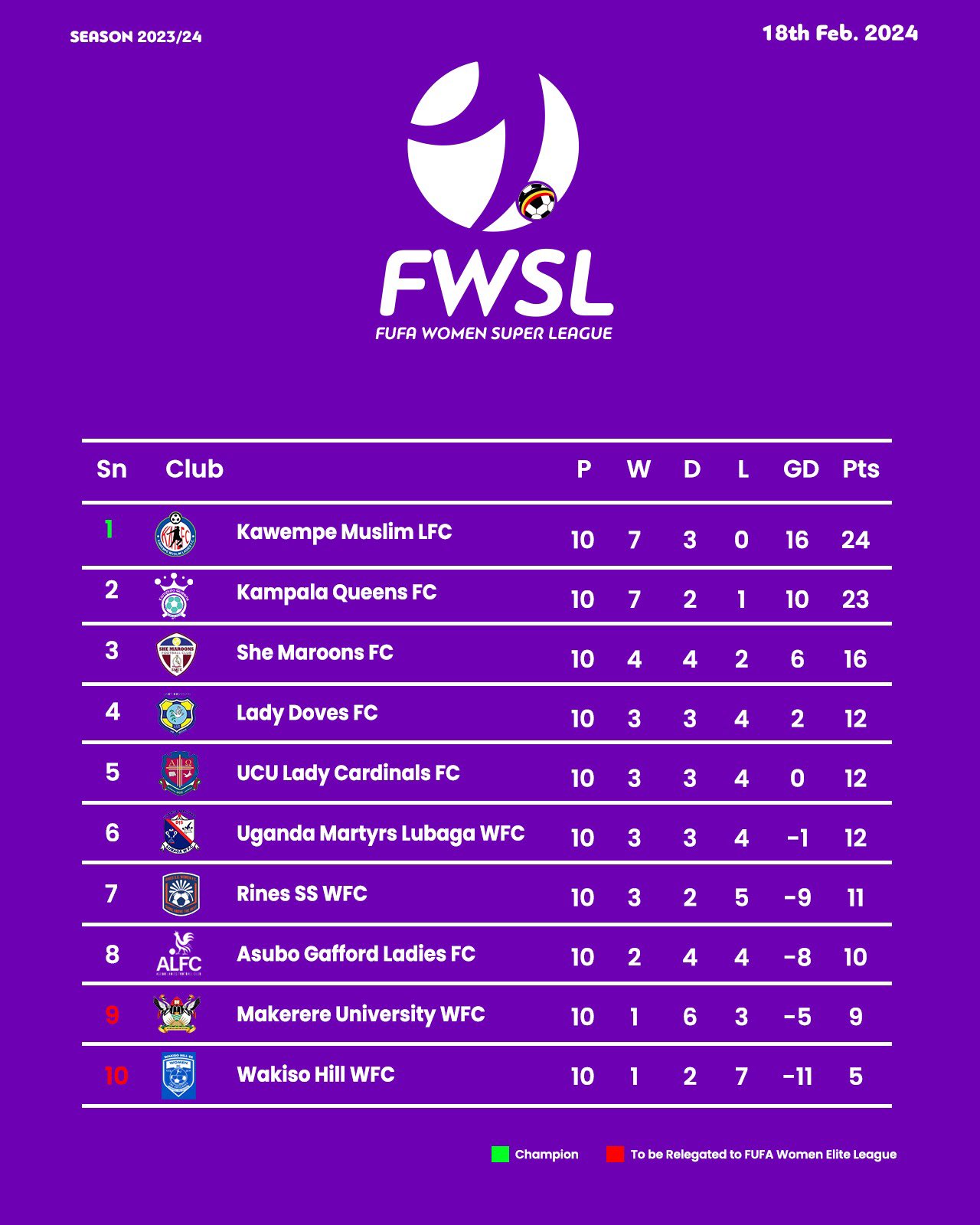 Fa women's super league table deals