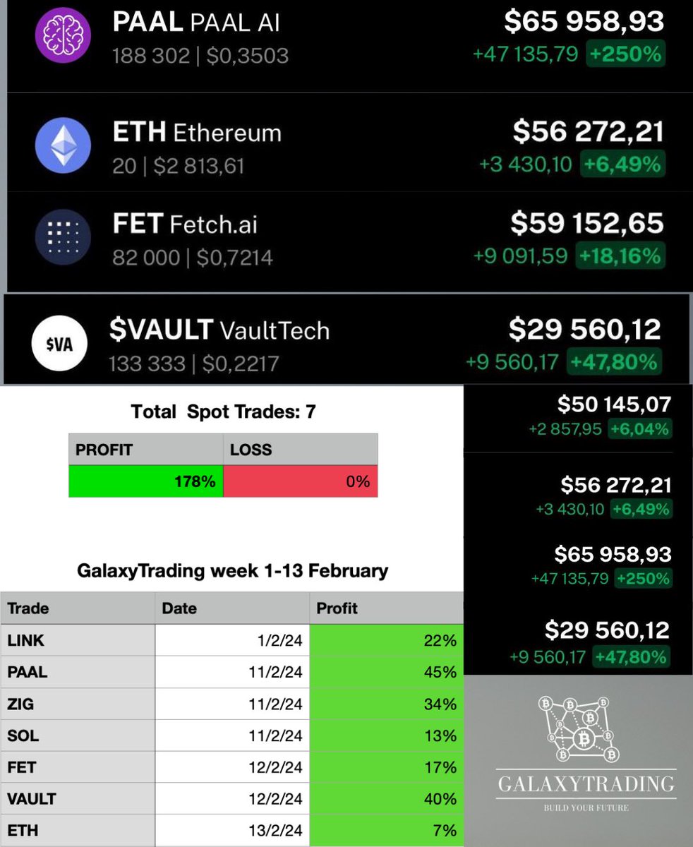 GalaxyTrading tweet media