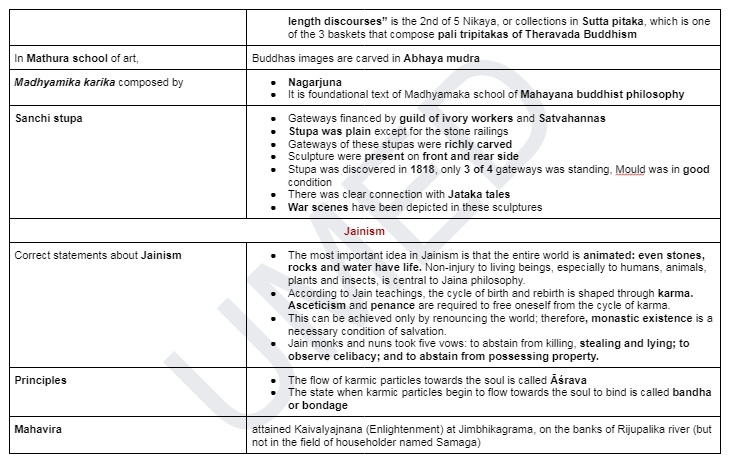 umedpratapsingh's tweet photo. History topic 2 for UPSC prelims

🛕 Buddhism and Jainism

What is covered?👇

Last 16 year PYQs (UPSC CSE+CAPF) 

Do not mug up!

Look at types of themes, repetitions from which questions are framed.

This topic is very close to the heart of UPSC.

(Re-uploading) https://t.co/uxvmauodMx