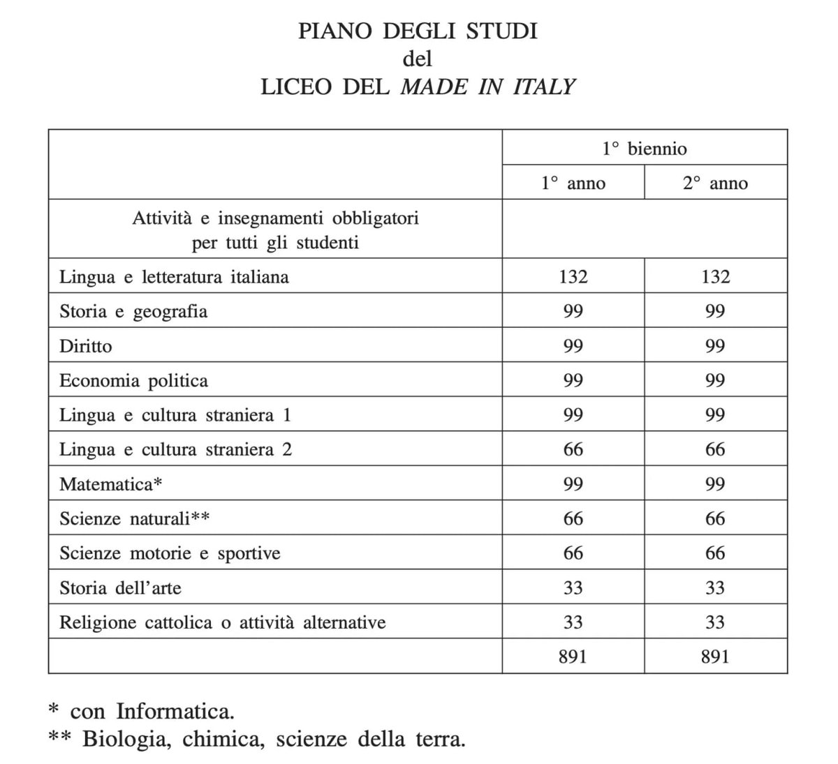 Ultimora.net tweet media