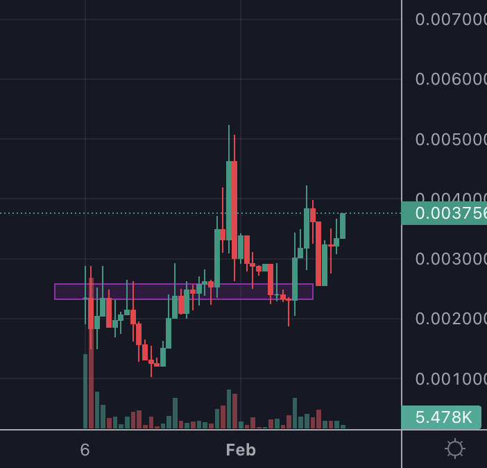 Crypto_peet's tweet photo. @FrictionlessX solutions make the Crypto Space a better place... $FRIC is preparing for liftoff... at 1.8m marketcap totaly undervalued.. i have high conviction in this professional Team! https://t.co/5NrpoLJZkK