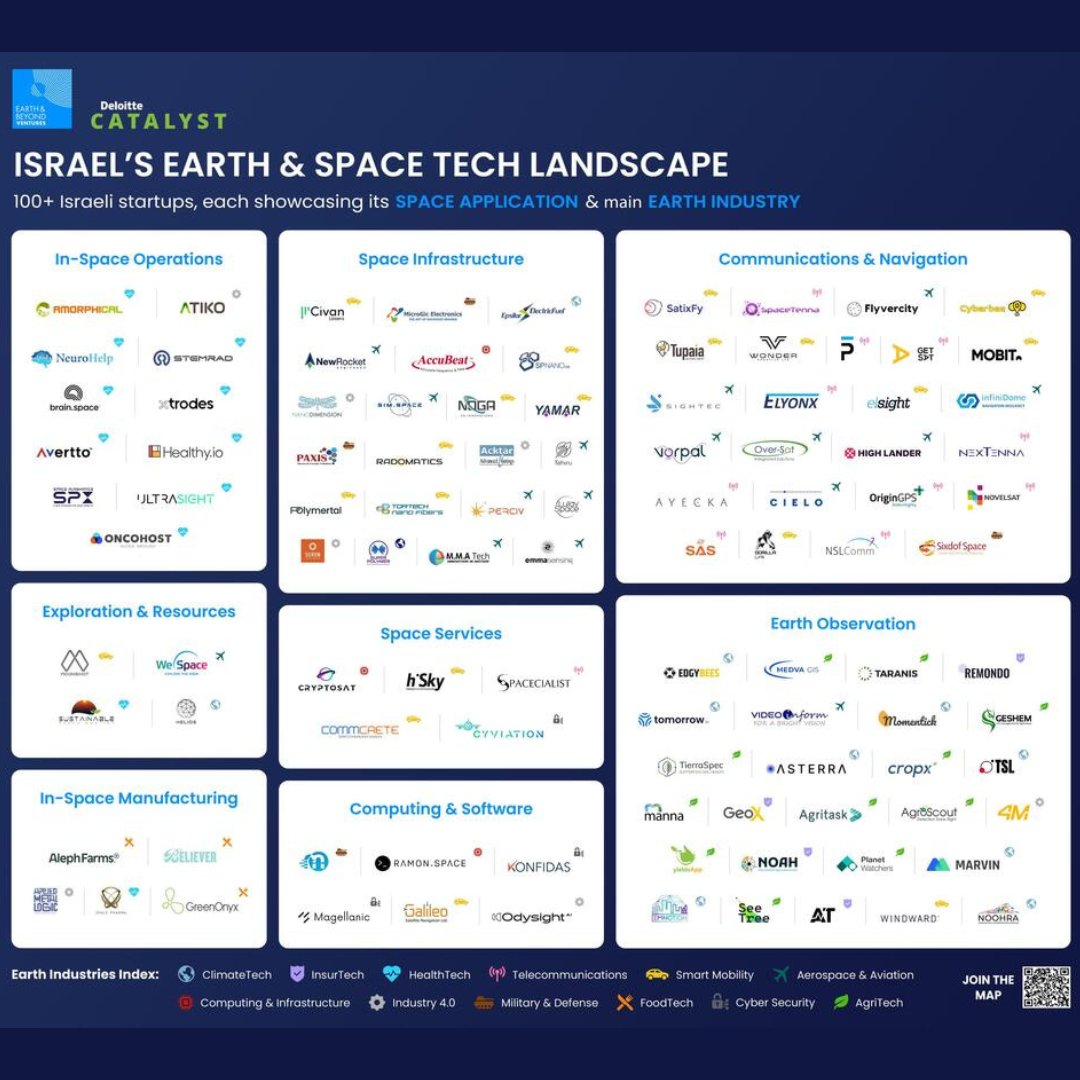 _GreenOnyx's tweet photo. GreenOnyx commitment to innovation, sustainability, and creating a positive impact extends beyond our planet. 🌟We are excited to share that we are featured in the Israeli New Space Landscape under the In-Space Manufacturing category. 🌍🚀
👉🏻 https://t.co/7Pf27MF6Su https://t.co/C0imozjUXW