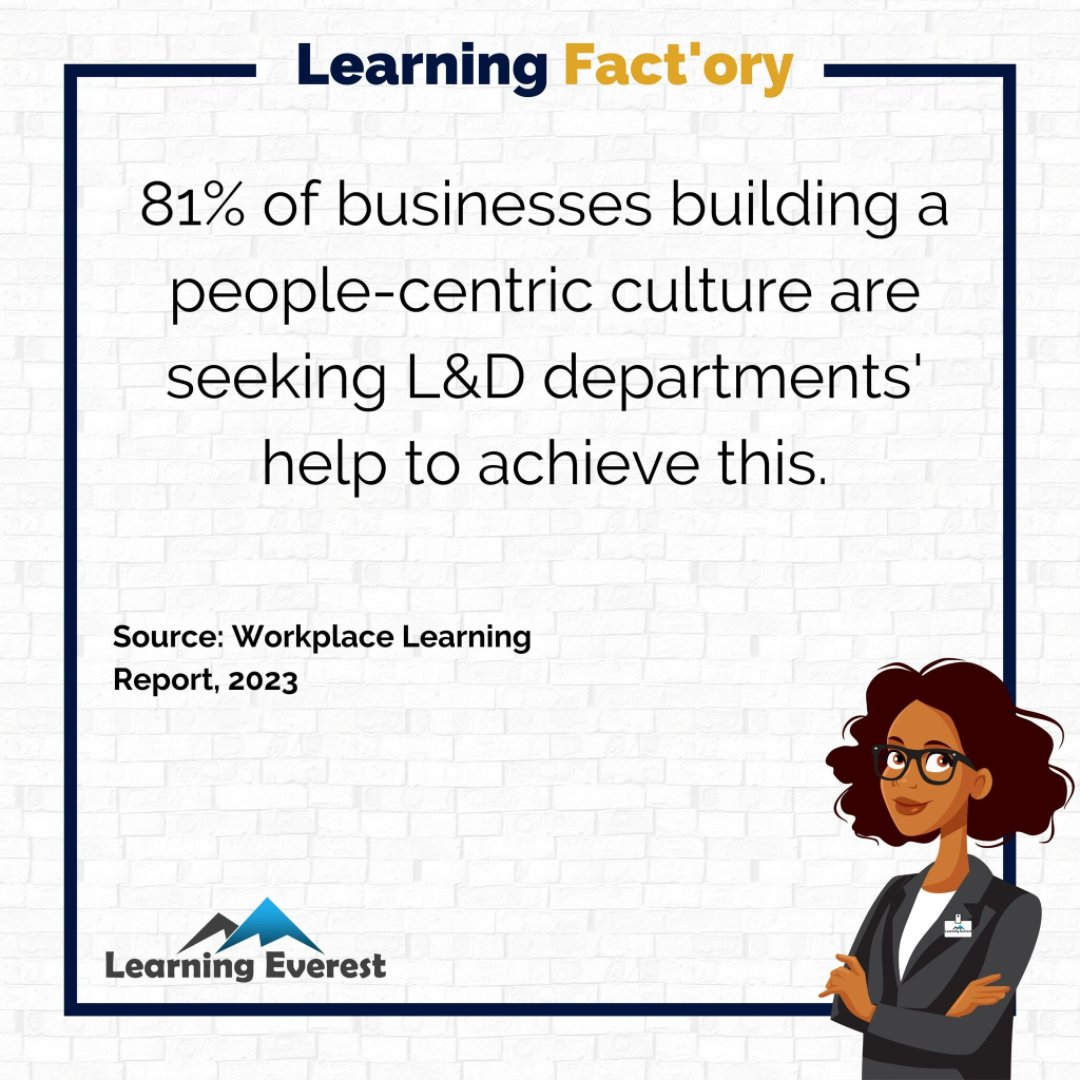 LearningEverest's tweet image. 81% of businesses building a people-centric culture are seeking L&amp;amp;D departments&apos; help to achieve this.

Source- Workplace Learning Report, 2023

#eLearning #eLearningTrend #LearningEverest #Leadership