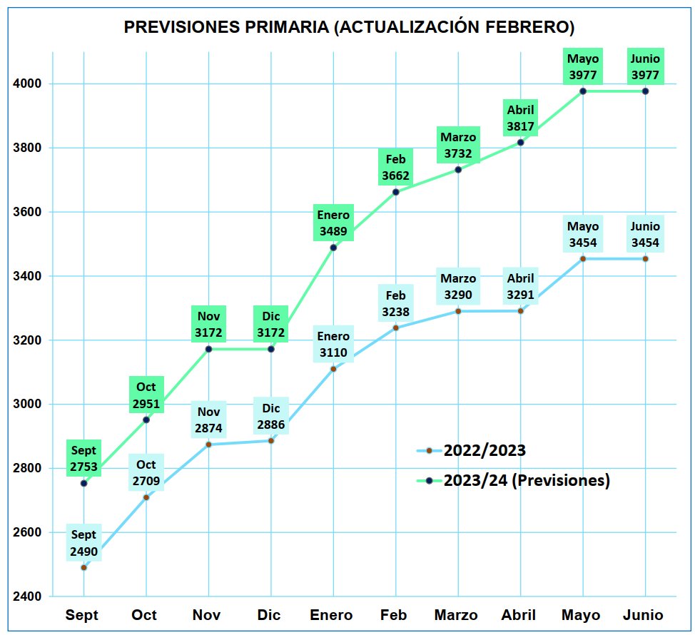 Bético 💚 tweet media