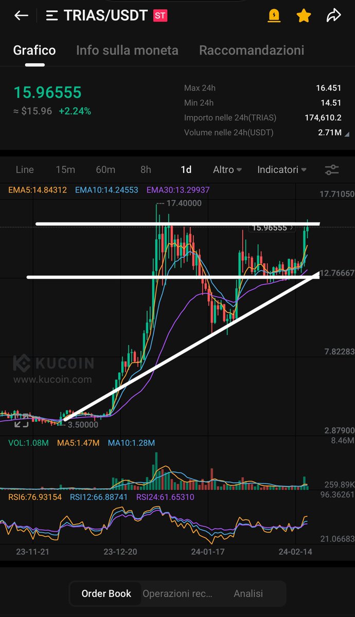 I don’t know how convince you that $trias is unique. 
No other project is like #trias

Real life application
All tokens are in the market
Deflationary 
Much more  than layer1
AI advanced
Secure and fast

Do you wait again ?

<a href="/triaslab/">TRIAS</a> <a href="/anbangr/">Anbang Ruan</a>