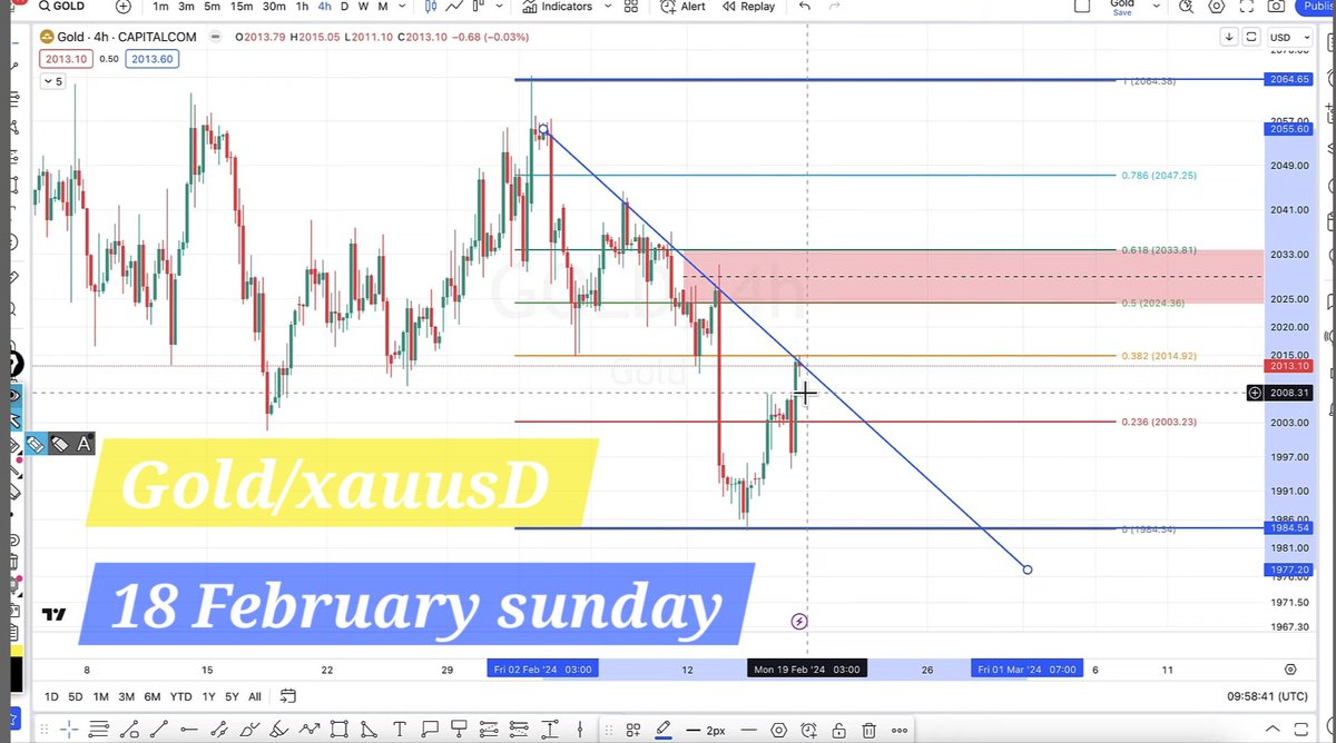 Forex Trading Market Gold/XauusD #forex #Bitcoin    #trading #BTCUSDT #forextrading #forexsignals #cryptocurrency #gold #Xauusd #dxy #trader #crypto #investing #business #foryou #invest #NEWS #stocks #success #viralvideos #trending #GeneralElectionN0W #cryptocrash