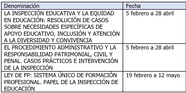 Mañana comienza el curso “Ley de FP: sistema único de FP. Papel de la inspección de educación”. Aún puedes inscribirte en éste y en los otros 2 cursos que comenzaron el 5 de febrero. Certificación de 120h. #inspeccioneducativa #formacion