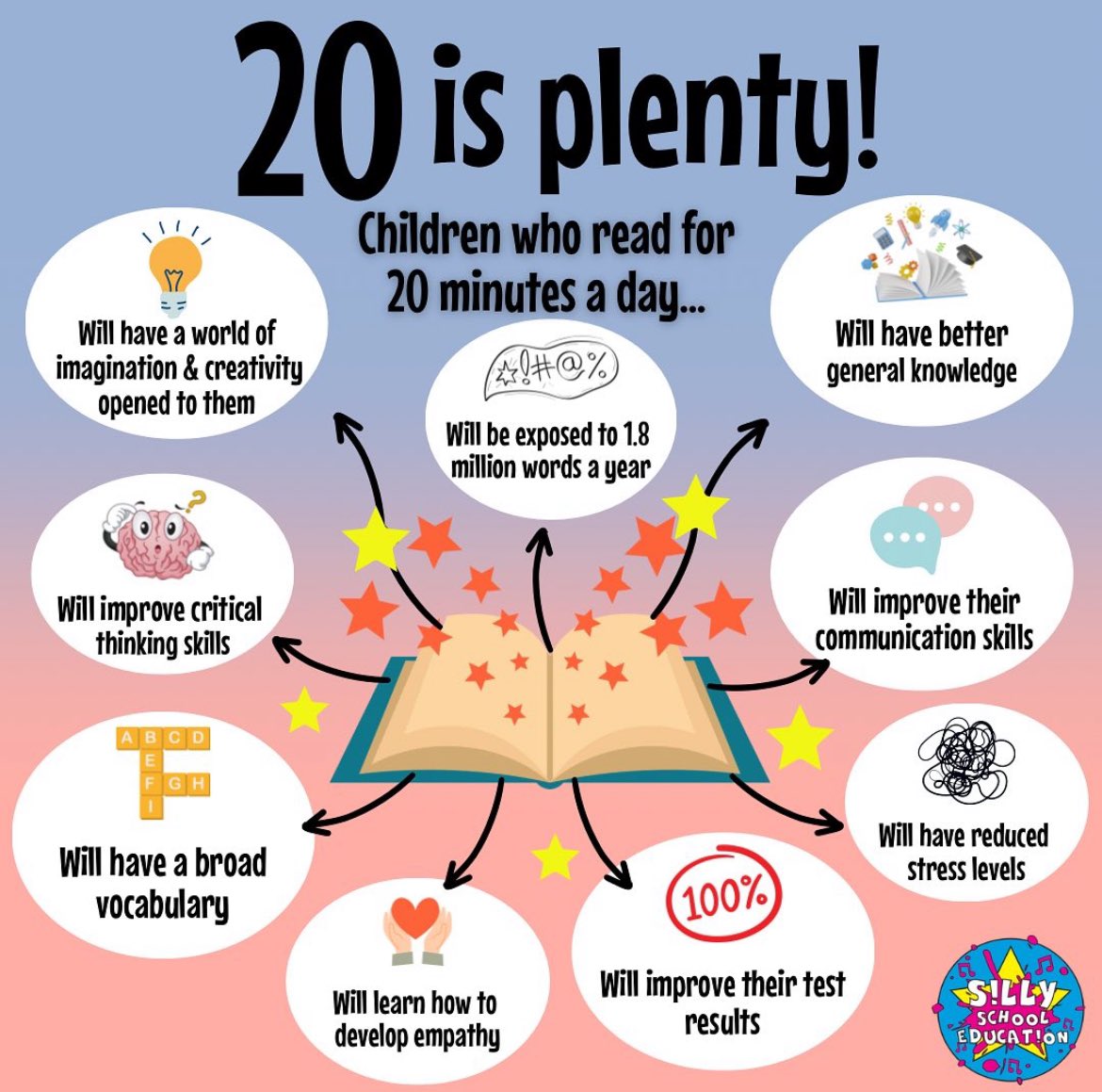 Year2OMG's tweet photo. You are a reader! Spend some time over half term reading a book… 📚 https://t.co/fhJBR2PJC4