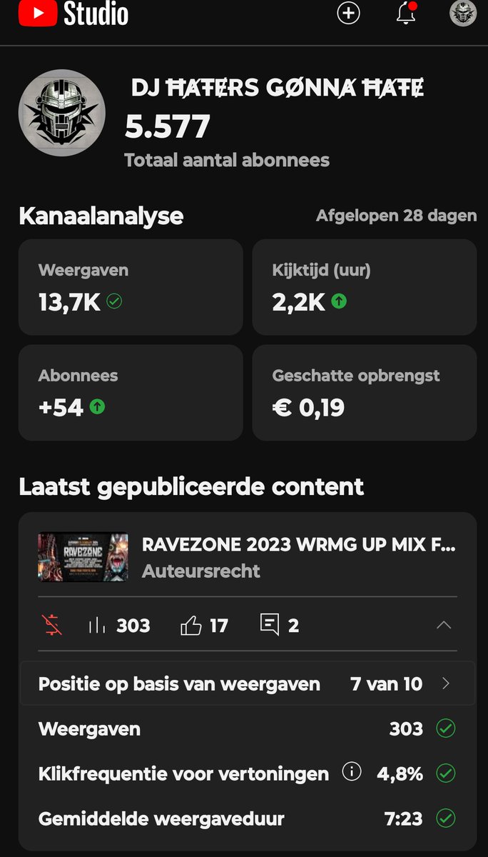 JustMaikel1's tweet photo. Hele week niks gedaan aan music
Maar ik sta nog in het Groen haha 🟢💚
#Youtube
#drgrandprix 
#NBAAllStarWeekend 
#rellen 
#wnlopzondag 
#TaylorSwift https://t.co/ButrIGMqvJ