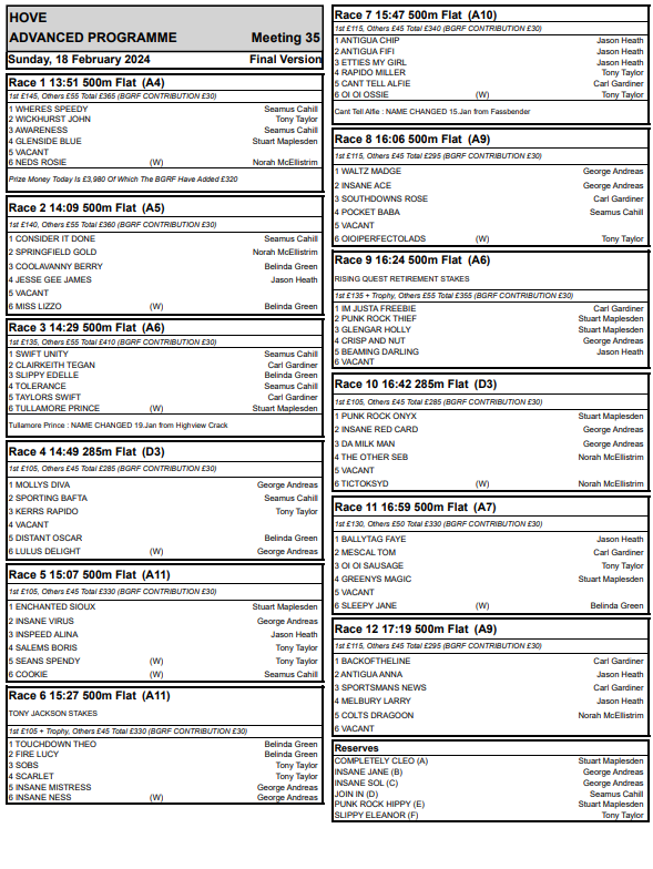 HoveRacing's tweet image. This afternoon's runners
@HoveGreyhounds 

First race 1.51pm

Follow the link for full form👇
assets.cj1.in/imminent-otter…

#FamilyFunDay
#theplacetorace