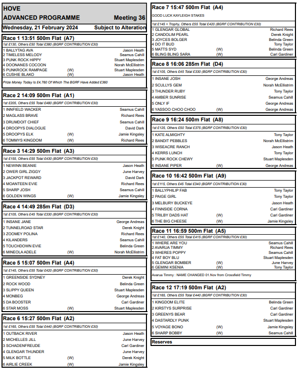 HoveRacing's tweet image. Wednesday 21-2-24 advance 12 race card
@HoveGreyhounds 

First race: 1.51pm

Follow the link for full form👇
assets.cj1.in/imminent-otter…

#theplacetorace
#freeentry