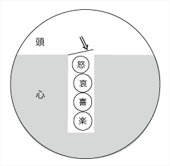 memo_nowhere's tweet photo. 「普通が良いという病」の中でも同じようなことが語られていました

感情の蓋ができることで怒りを含めすべての感情が取り出せなくなる
怒りが1番取り出しやすい感情なのにそれを抑えてしまうことで他の哀喜楽も出せなくなってしまう https://t.co/qhQRZMzWOP