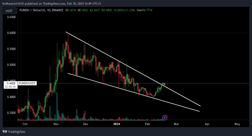 CrypMaverick's tweet photo. #PUNDIX 1D

What are your thoughts on this coin? Broke out and is retesting now.

I have it in my bag. You can also put this in yours after doing your own research. 

#NFA #BTC #SHIB #ETH #DOGE #LUNC #LUNA #Bitcoin #Crypto #FOMC https://t.co/dalNf42gbE