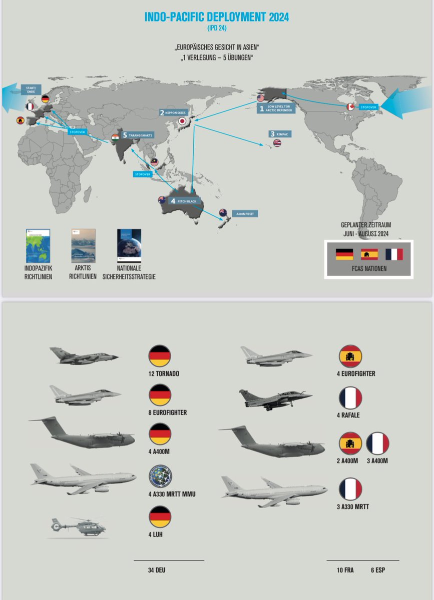 <a href="/AlexLuck9/">Alex Luck</a> <a href="/deutschemarine/">Deutsche Marine</a> At least we can help with the topic air force. These are not the exact flight routes, but at least you can see which five exercises we are taking part in during the Indo-Pacific deployment. And you see, we are going as a European face together with 🇪🇸 and 🇫🇷.
