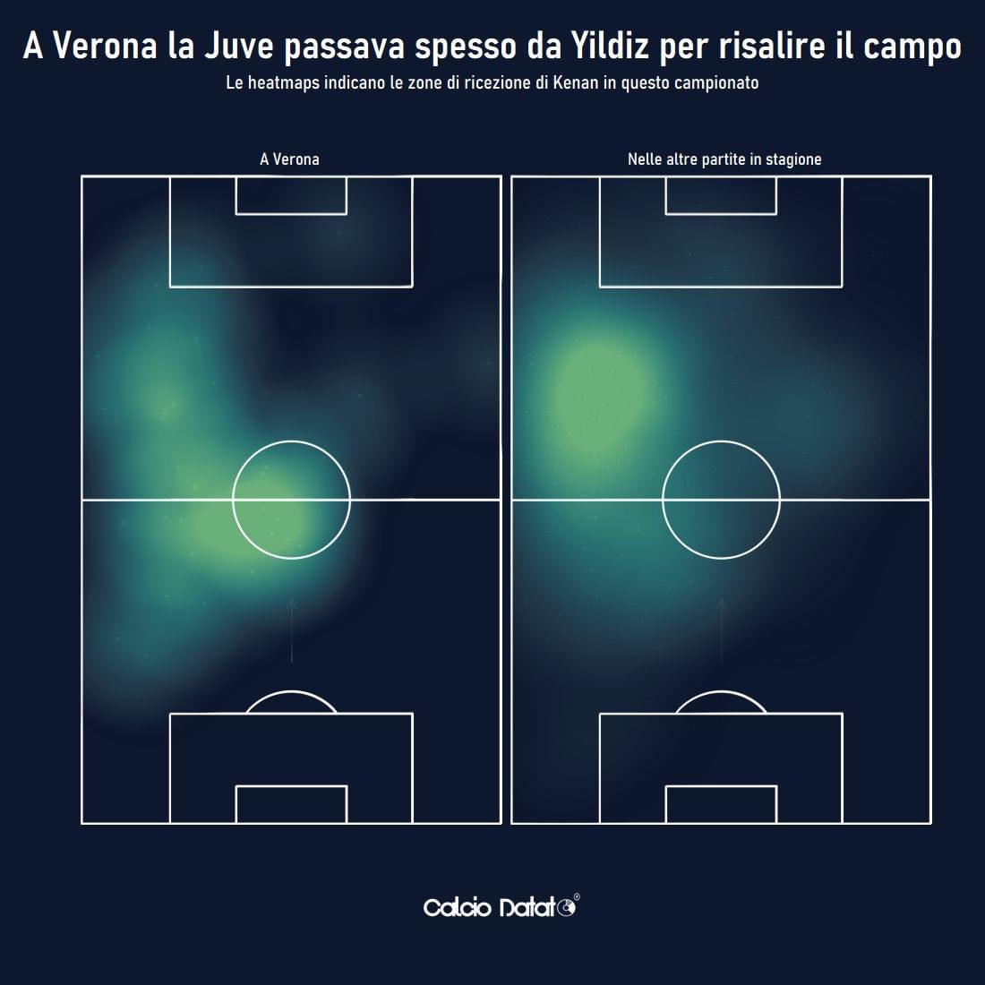 SeNonIrrita's tweet photo. A sinistra quello che non dovrebbe fare, a destra quello che dovrebbe fare

Via @CalcioDatato 

#Yildiz #Juventus #VeronaJuve https://t.co/lIrqi6i95g