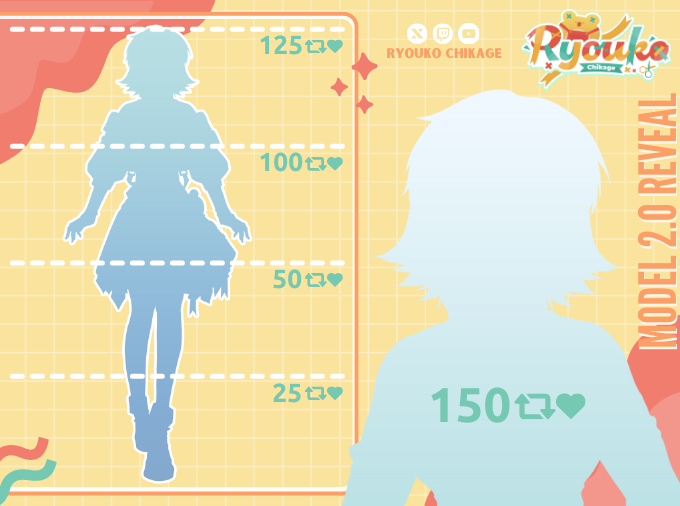 ryoukochikage's tweet photo. ⸻ 🐸 2.0 MODEL REVEAL ✂ ⸻

IT'S HERE GUYS FINALLY I CAN SHARE IT TO YOU !!

Help me reveal it wont you?~ 🙏
Buat debut announcementnya menyusul ya ges~ 

♡ + ↻ are appreciated!

#Vtuber #VtuberDebut https://t.co/8cz35tqyO8