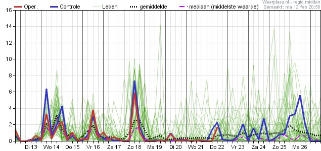 Luca_Hoogeveen tweet picture