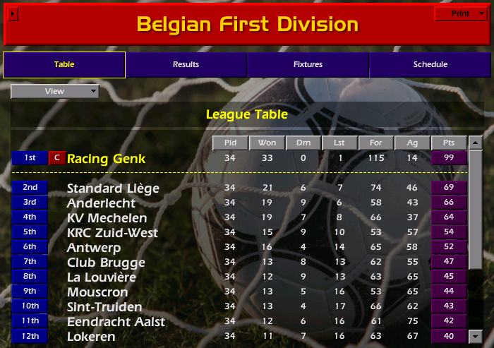 That one defeat (4-3 against bottom of the league!) REALLY stings #cm0102