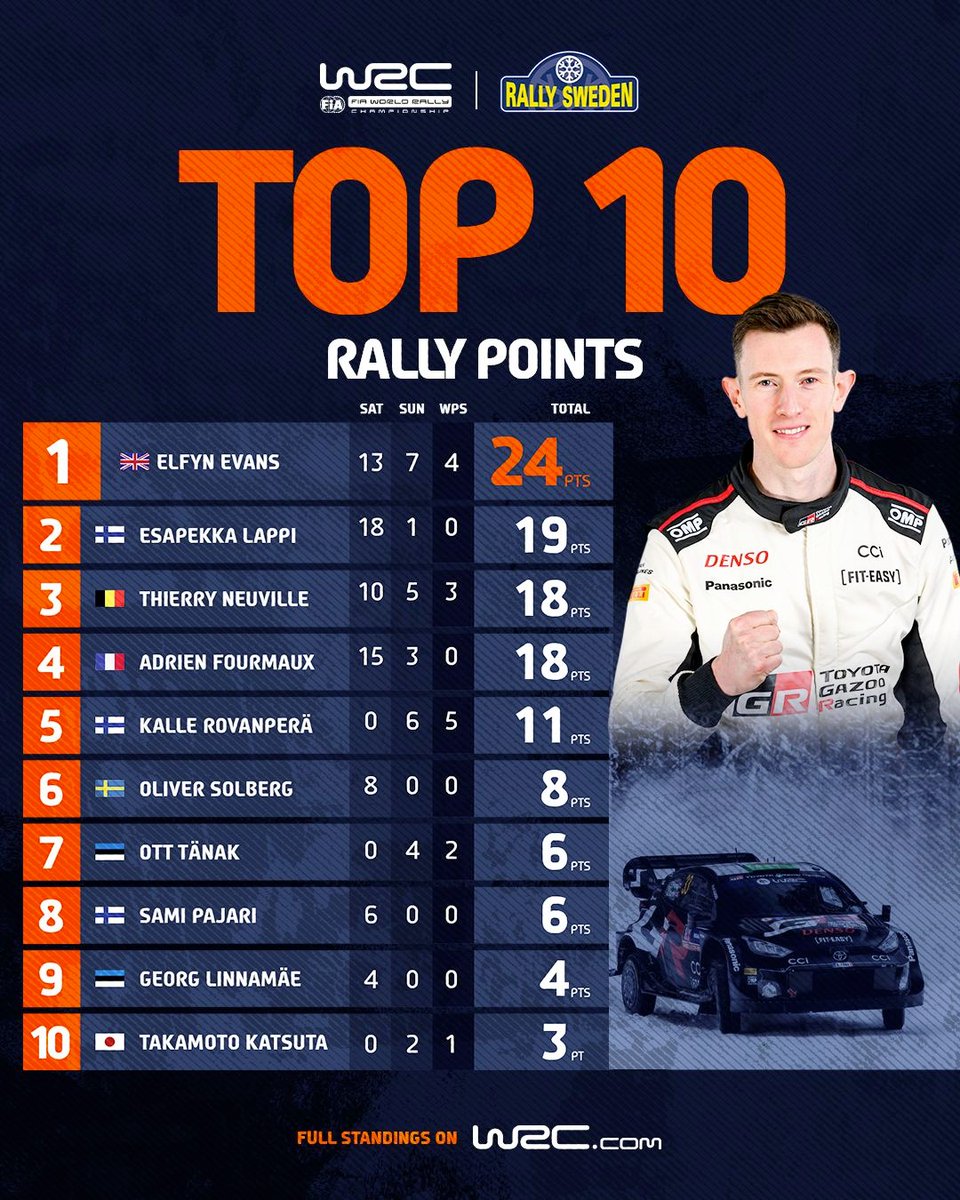 How the points were spread in Sweden 🎯