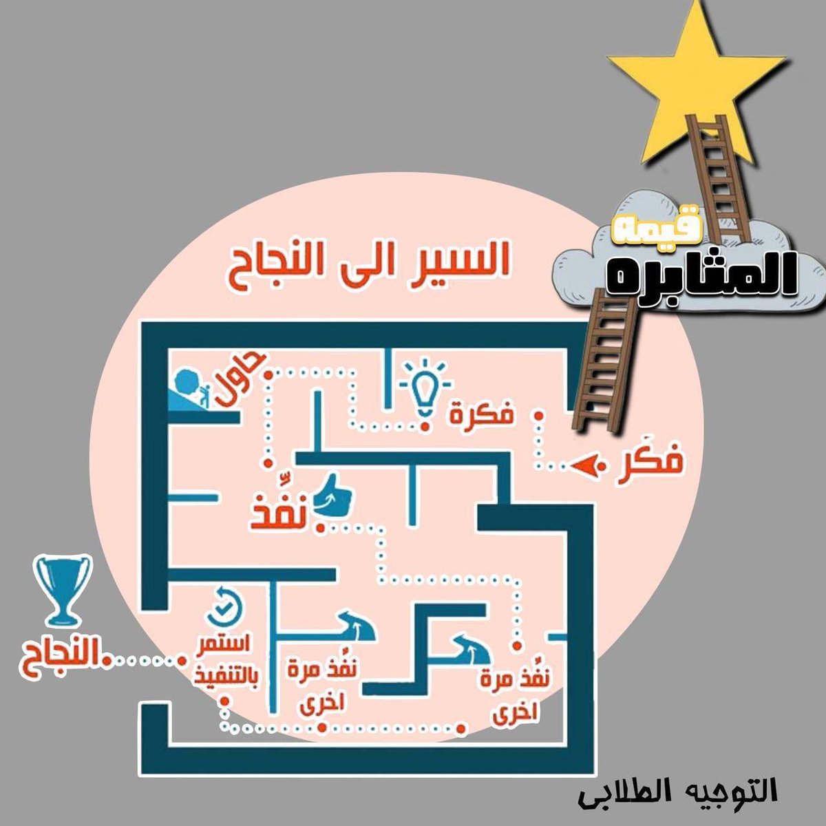 #نصائح_الاختبارات #تعليم_بيشة