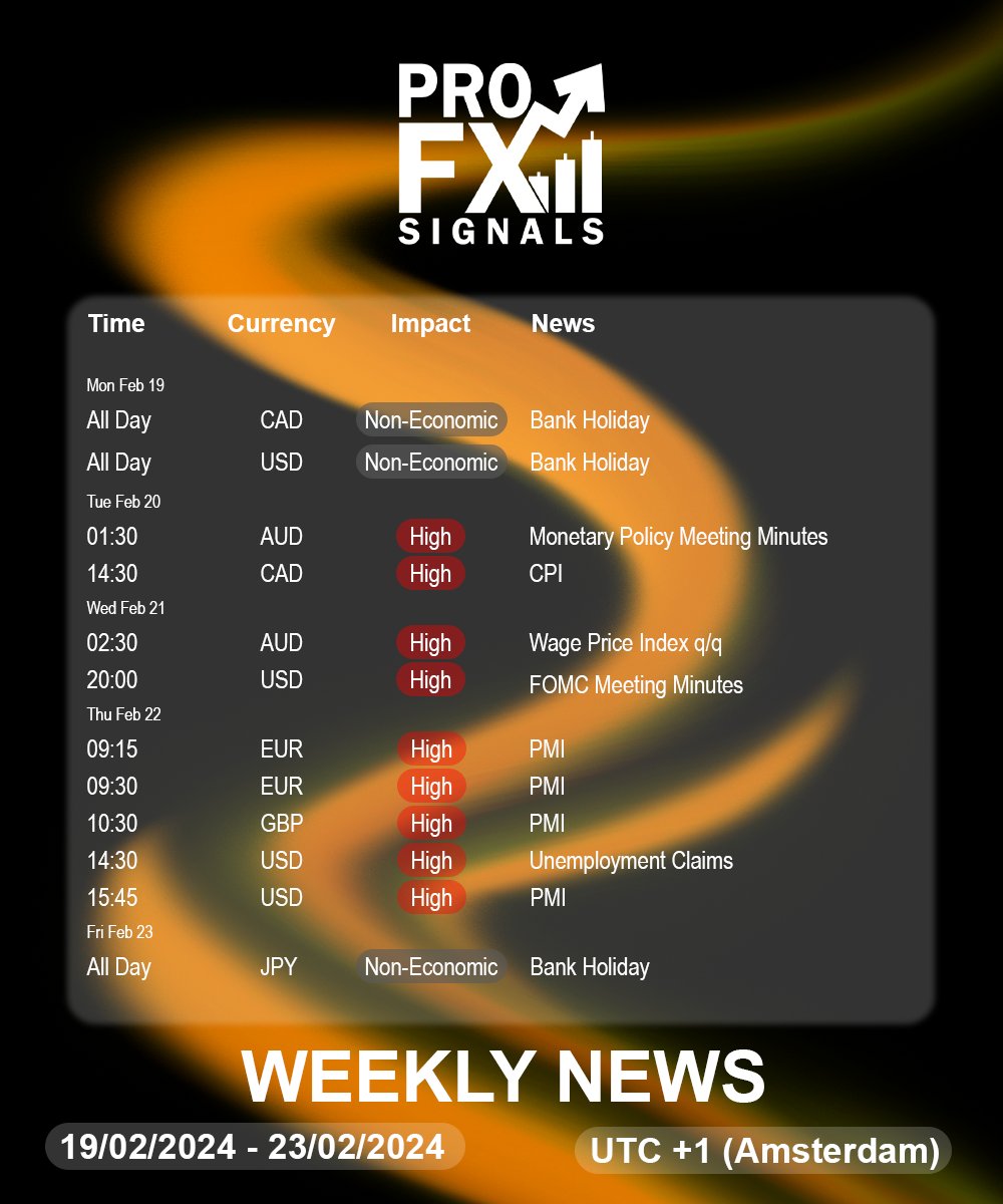 These are the upcoming week's news with the most Impact to the market.  Try to not trade near these times.📢📷 #forex #market #trading #news #highimpact #ict #ictconcept #marketmaker #smc #smt #profitable #trader #tradingsignals #free #financial #financialfreedom #education #cpi