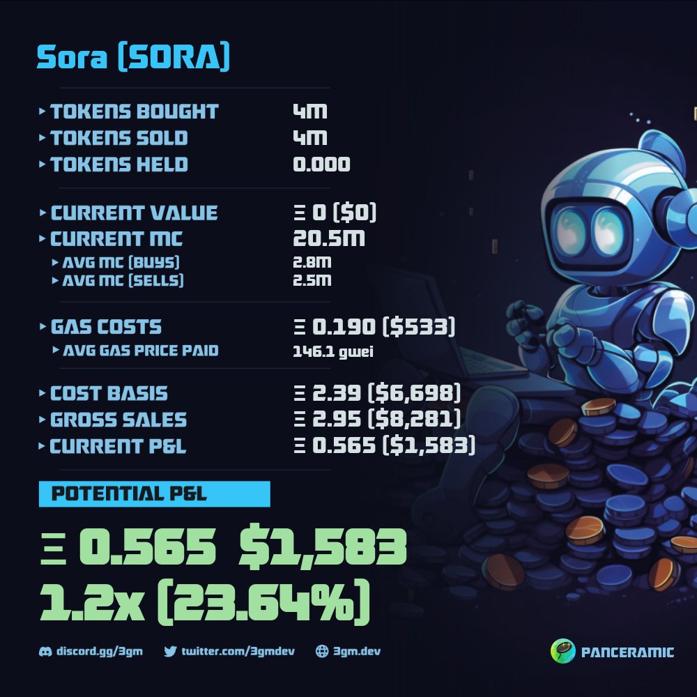 Good Tech <a href="/sora/">sora</a>