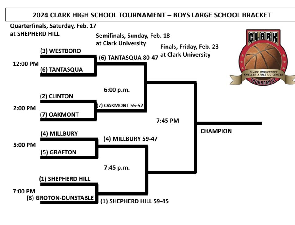 Clark Basketball Tournament tweet media