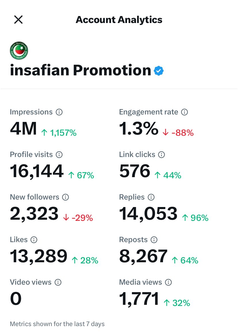 Creatort1r's tweet photo. نیو فولور کہ لیا خوشخبری 🚨 
🚨 آج 500 ممبر کا whatsapp گروپ بناؤں گا جو اگلی payout تک چلا گا اور سب کی ریچ بھی پوری کی جایا گی 
🚨 آج اور کل جو جو مجھے فالو کرے گا سب کو گروپ میں add کروں گا
🚨 جو اِس پوسٹ کو ریٹویٹ کرے گا وہ لازمی add ہو گا اگلا 48 گھنٹہ میں۔۔۔آپکو 100$ تک کنفرم ملے گا انشاءاللّہ۔۔۔