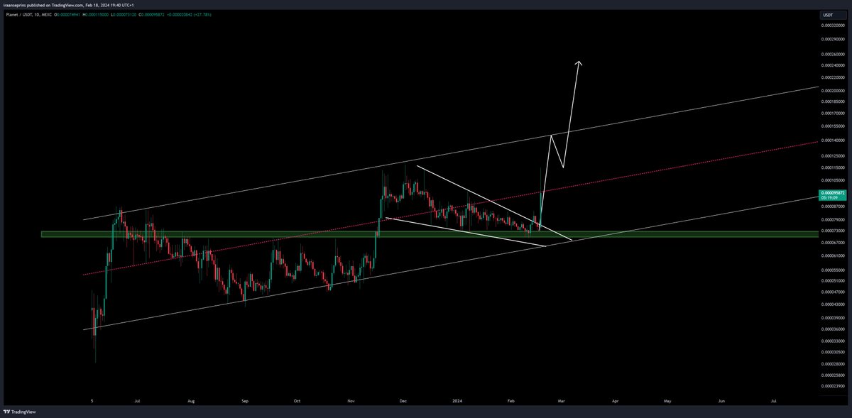 cryptostasher's tweet photo. I told you guys...

Don't fade $PLANET 🌎

Huge RWA reveal will be done by Messi soon.

This one is just warming up 🔥🔥🔥 https://t.co/GkwCZrY3qH