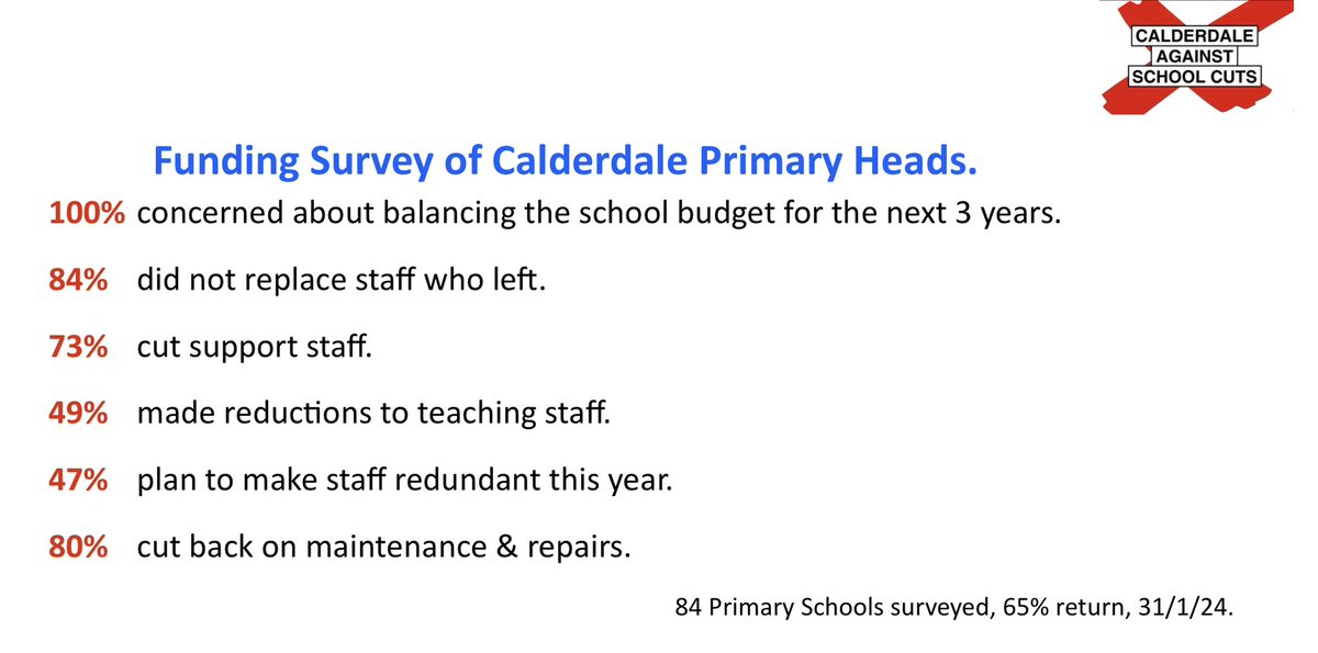 CalderdaleASC's tweet photo. When they ask for your vote, ask what will they do to fix this! 

#schools 

https://t.co/WA8s7vJhDG https://t.co/mRGd5lrgFw
