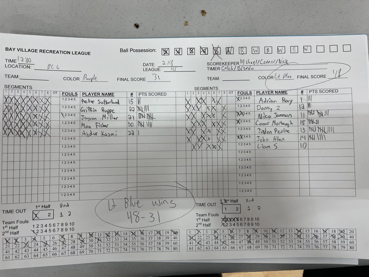 BayRecBball2023's tweet photo. Team Allan defeats Team Sutherland 48-31. Jayden Perrine was the leading scorer with 14 points. https://t.co/wj8jcIBPPR