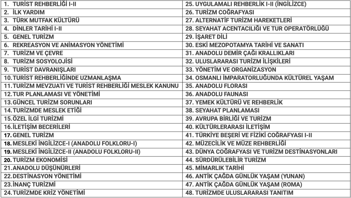 oonurakgul's tweet photo. Turist rehberi yetiştiren lisans programlarında verilen alan derslerinin sadece bir kısmı aşağıdaki görselde yazılı. Zorunlu veya seçmeli olarak en az bir yarıyıl boyunca verilen bu dersleri birkaç saatlik kursla vermek ne kadar mantıklı, ne kadar verimlidir? #RehbersizTurOlmaz https://t.co/C6NoCurN8a