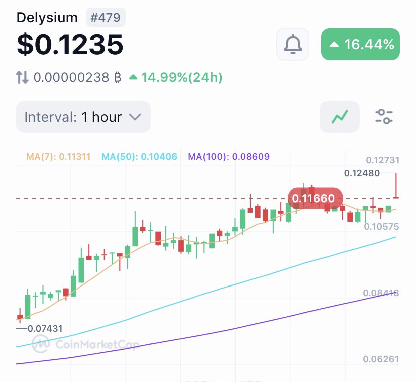 Crypto_SDaddy's tweet image. $AGI is no child’s play🔥🔥🔥

I hope you added to your portfolio?