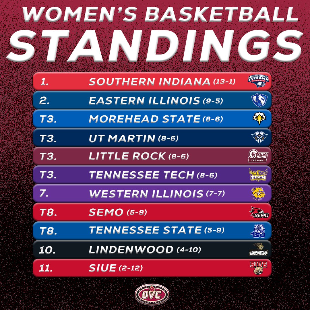 𝗢𝗩𝗖 𝗪𝗕𝗕 𝗦𝗧𝗔𝗡𝗗𝗜𝗡𝗚𝗦‼️🏀