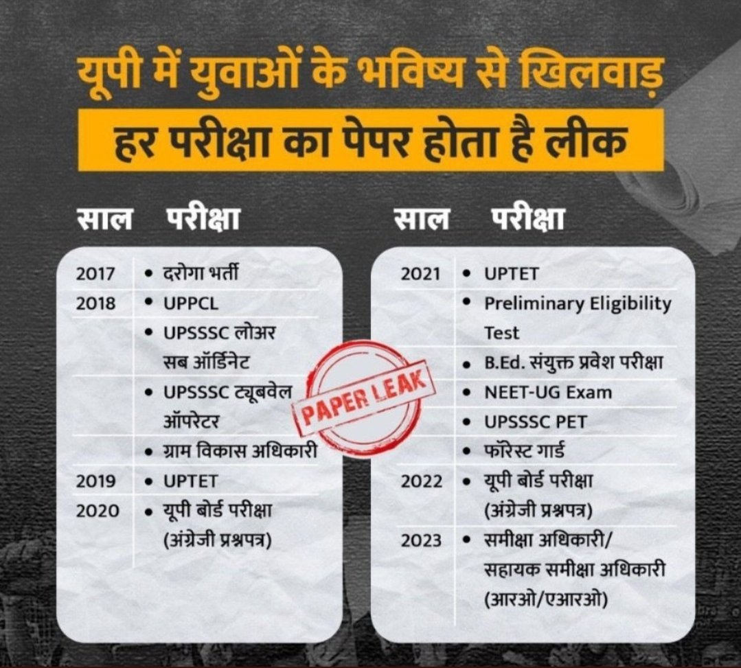 Chetanpatelkota's tweet photo. आवाज उठाओ retweet करो
 17Feb 2nd shift and UPP 18Feb 2nd shift paper leaked. I kindly appeal from up government
#ModiHaiToMumkinHai
 
@CMOfficeUP
@myogiadityanath 
 
#पुलिस_भर्ती #UPP_Paper_Leak #UPP_Paper_Leak https://t.co/XbVlNzwcGs