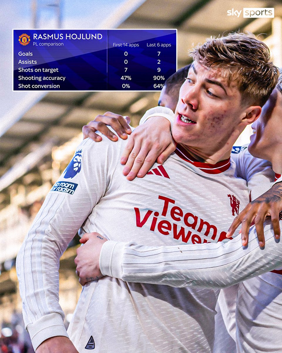 SkySportsPL's tweet photo. 🌟 Rasmus Hojlund 🌟 https://t.co/vh3pyCBXig