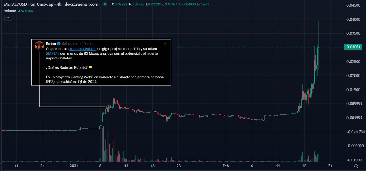 La importancia de tener un buen equipo de trabajo. 

Hace 35 días descubrimos esto y fuimos acumulando, porque estaba muuuuy undervalue. 

Convicción y paciencia.🔥<a href="/0xrober_/">Rober</a>