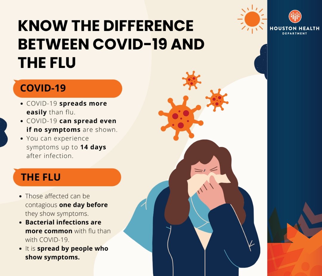 Influenza (flu) and COVID-19 are both contagious respiratory illnesses, but they are caused by different viruses. Visit bit.ly/45tOim0 or call the department's call center at 832-393-4220 for more information on flu shots. #HHD #FluSeason