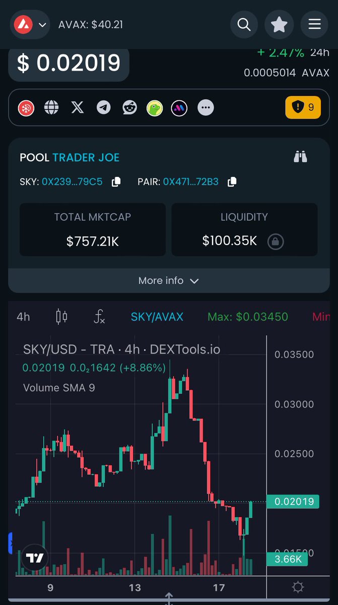 gamecocktcpo's tweet image. I’m not afraid to show you the dip in $SKY because I know where we are going! Still some to be had cheaper but I wouldn’t wait too long. We’ll be hitting ATH after ATH in no time! #Skypath #SkypathToken @avax