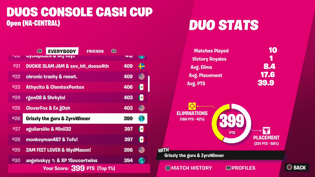 How I Qualified to CCC Finals gas this shit up 

youtu.be/5outbZuOGl4

youtu.be/5outbZuOGl4

youtu.be/5outbZuOGl4